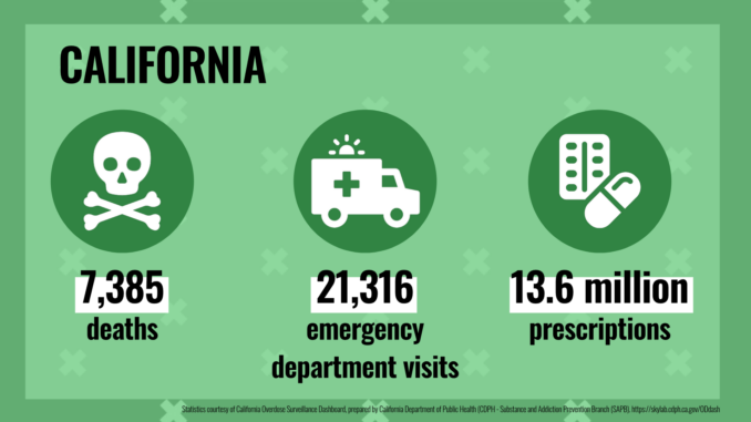 Un gráfico que transmite 7,385 muertes relacionadas con opioides en California, 21,316 visitas a la sala de emergencias y 13.6 millones de recetas.